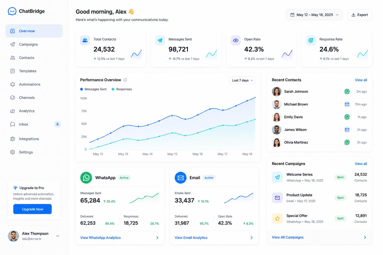 Dashboard Bienna3 com métricas de campanhas, contatos e canais
